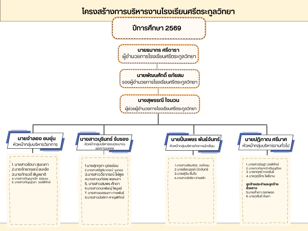 ภาพโครงสร้าง 1