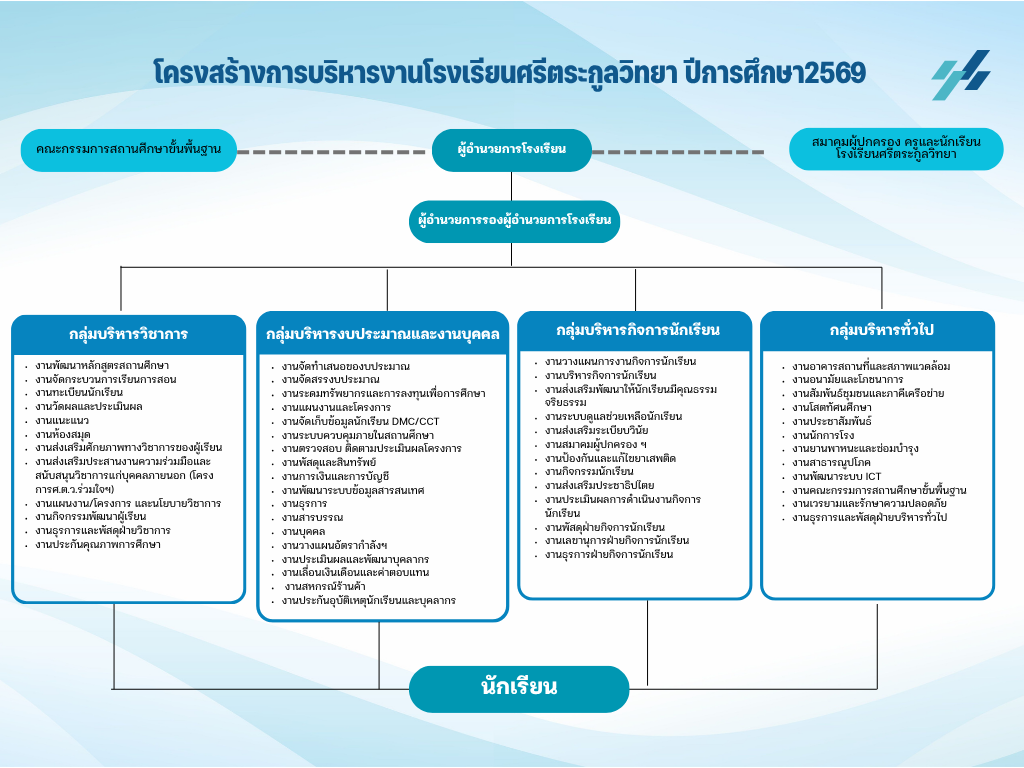 ภาพโครงสร้างงาน 2